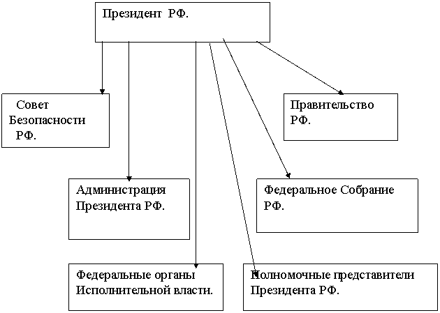 Подпись: Правительство РФ.