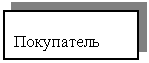 Подпись: Покупатель

