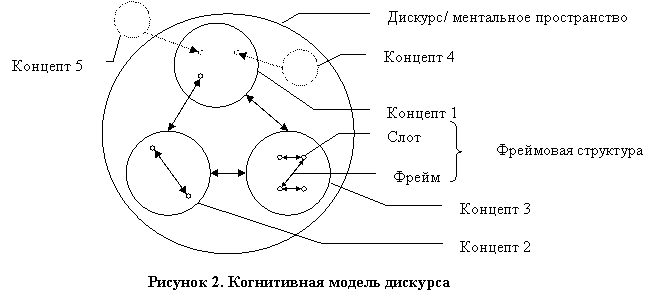 Дискурс схема. Схема дискурс-анализа. Структура дискурса. Структура дискурс-анализа. Дискурса представлена