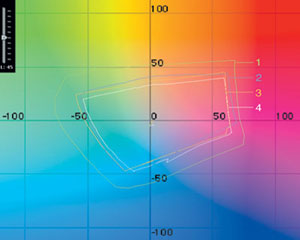 Полиграфия в статьях, Цветовой охват различных устройств, цифровая цветопроба на базе Epson, аналоговая цветопроба Mach-print