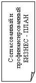 Загнутый угол: Согласованный и про-финансированный БИЗНЕС - ПЛАН