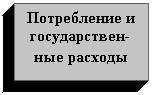 Подпись: Потребление и государствен-ные расходы