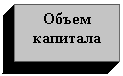 Подпись: Объем капитала