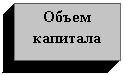 Подпись: Объем капитала