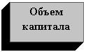 Подпись: Объем капитала