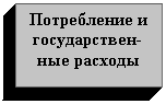 Подпись: Потребление и государствен-ные расходы