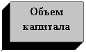 Подпись: Объем капитала