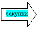 Стрелка вправо: закупкизакупки