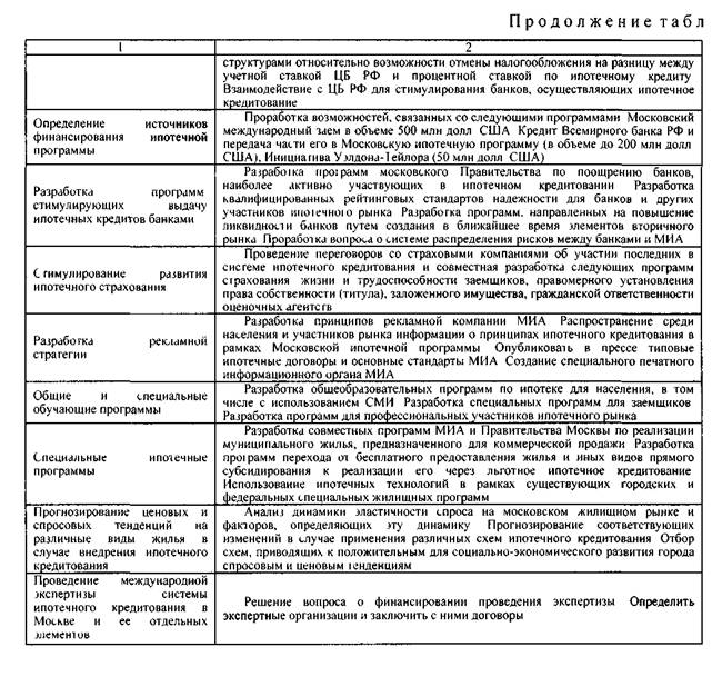 Курсовая работа по теме Ипотека: понятие, проблемы правоприментительной практики