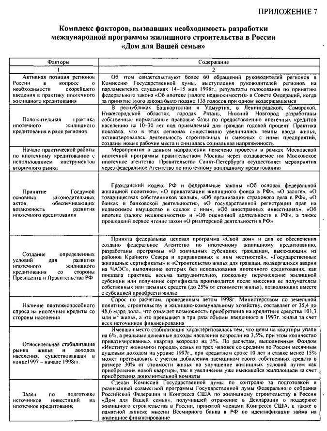 Реферат: Факторы, определяющие выбор системы ипотечного кредитования