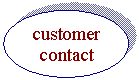 Овал: customer
contact
