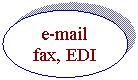 Овал: e-mail
fax, EDI
