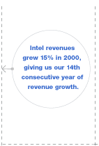 Intel revenues grew 15% in 2000