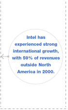 Intel has experienced strong international growth