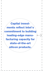 Capital investments