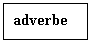 Подпись: adverbe