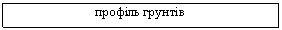 Подпись: профіль грунтів