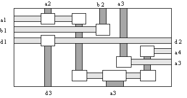 Реферат: Алгоритм удаления циклов в графе вертикальных ограничений задачи трассировки многослойного канала