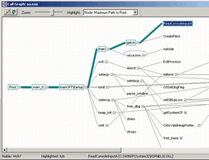 Quantify - фрагмент окна с диаграммой вызовов