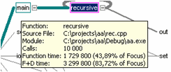 Quantify - статистика по функции «recursive»
