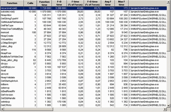 На рисунке приведены цифры соответствующие машинным циклам.