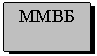 Подпись: ММВБ