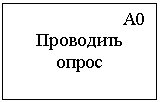 Подпись: А0
Проводить 
опрос
                       
