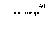 Подпись: А0
Заказ товара
                       
