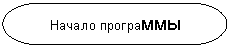 Блок-схема: знак завершения: Начало программы