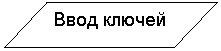 Блок-схема: данные: Ввод ключей