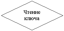 Блок-схема: решение: Чтение ключа