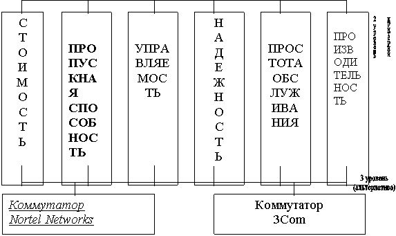 2 уровенькритерий,3 уровень(альтернатива)