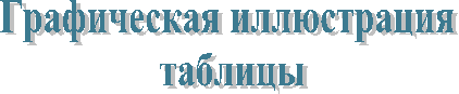 Графическая иллюстрация таблицы