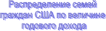 Распределение семей граждан США по величине годового дохода