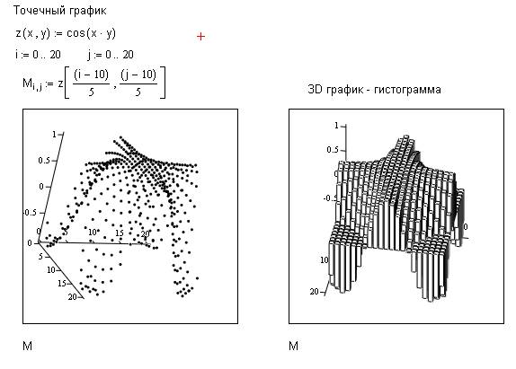 Реферат: Mathcad: от графика к формуле, от расчета на компьютере к расчету в Интернет