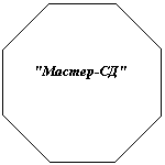 Восьмиугольник: "Мастер-СД"
