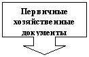 Выноска со стрелкой вниз: Первичные хозяйственные документы