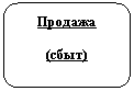 Скругленный прямоугольник: Продажа

(сбыт)

