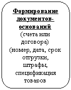 Скругленный прямоугольник: Формирование документов-оснований
(счета или договора)
(номер, дата, срок отгрузки, штрафы, спецификация товаров
