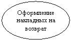 Овал: Оформление накладных на возврат