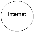 Овал: Internet
