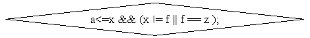 Блок-схема: решение: a<=x && (x != f || f == z );
