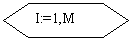 Блок-схема: подготовка: I:=1,M