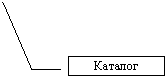 Выноска 3: Каталог