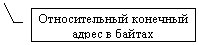 Выноска 3: Относительный конечный адрес в байтах