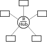 star topology picture