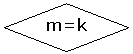 Ромб: m=k