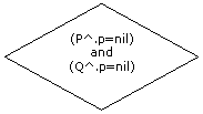 Ромб: (P^.p=nil)
and
(Q^.p=nil)
