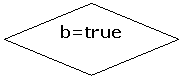 Ромб: b=true