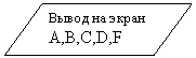 Блок-схема: данные: Вывод на экран
A,B,C,D,F
